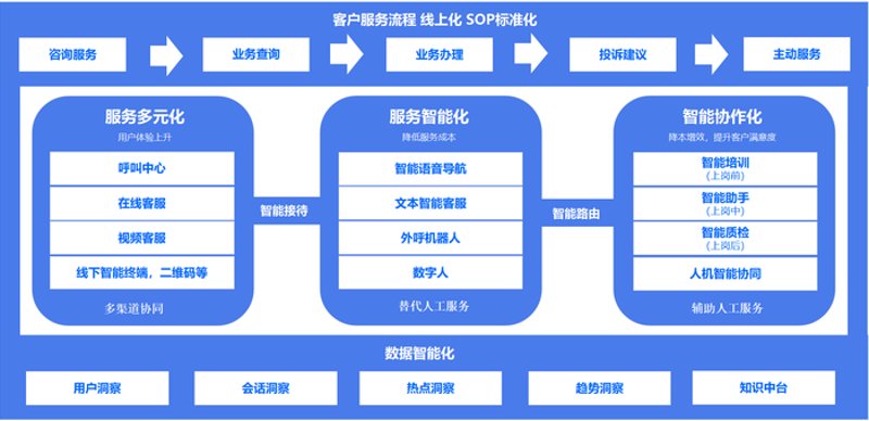 在线客服：工具推荐与实战攻略