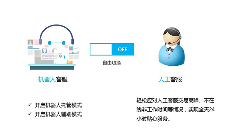 如何打造高效的客户服务体验？——一个故事化的视角